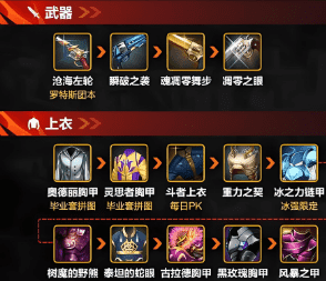 这周帮人看号才发现 六个版本差在哪儿
